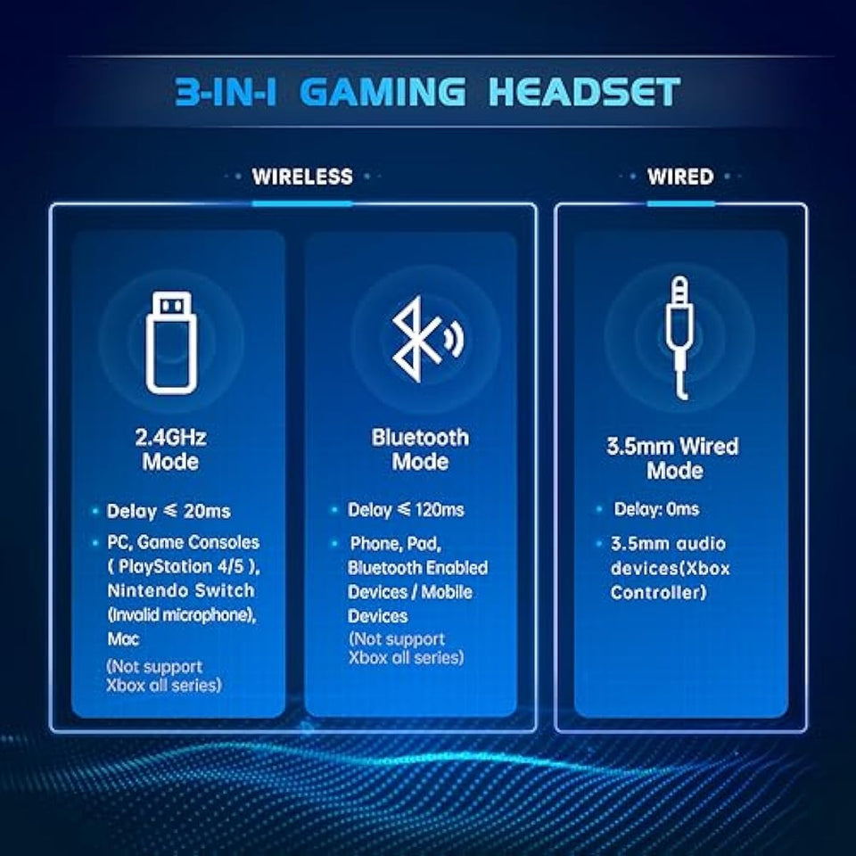 Gtheos 2.4GHz wireless gaming headset for ps5, ps4, nintendo switch and pc with noise canceling mic and 40+hr battery life - white