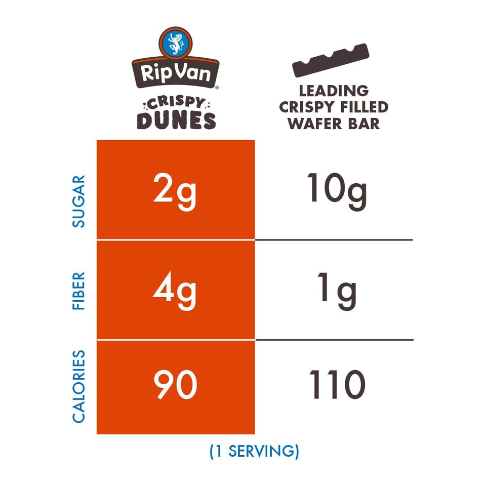 Low-calorie keto vegan hazelnut cream wafer sticks 90 calories non-gmo prebiotic fiber 12 pack