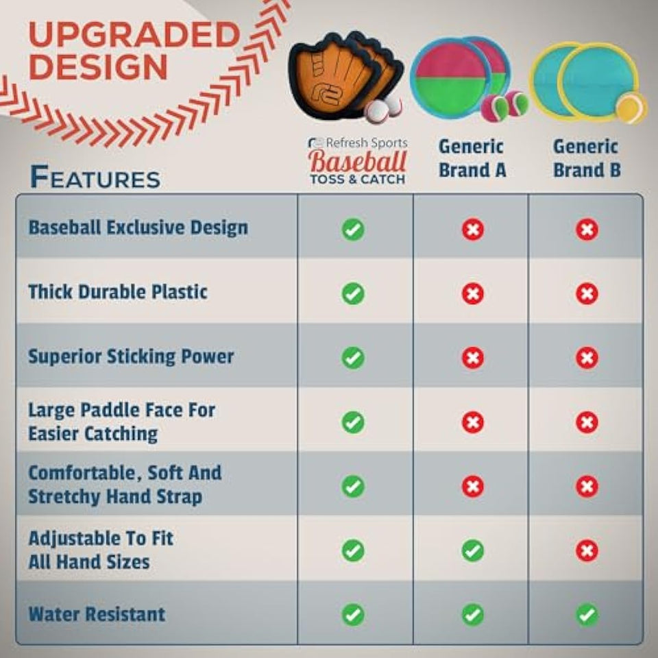 Toss and Catch Ball Game Set with Sticky Balls and Beginner Baseball Glove for Toddlers to Adults