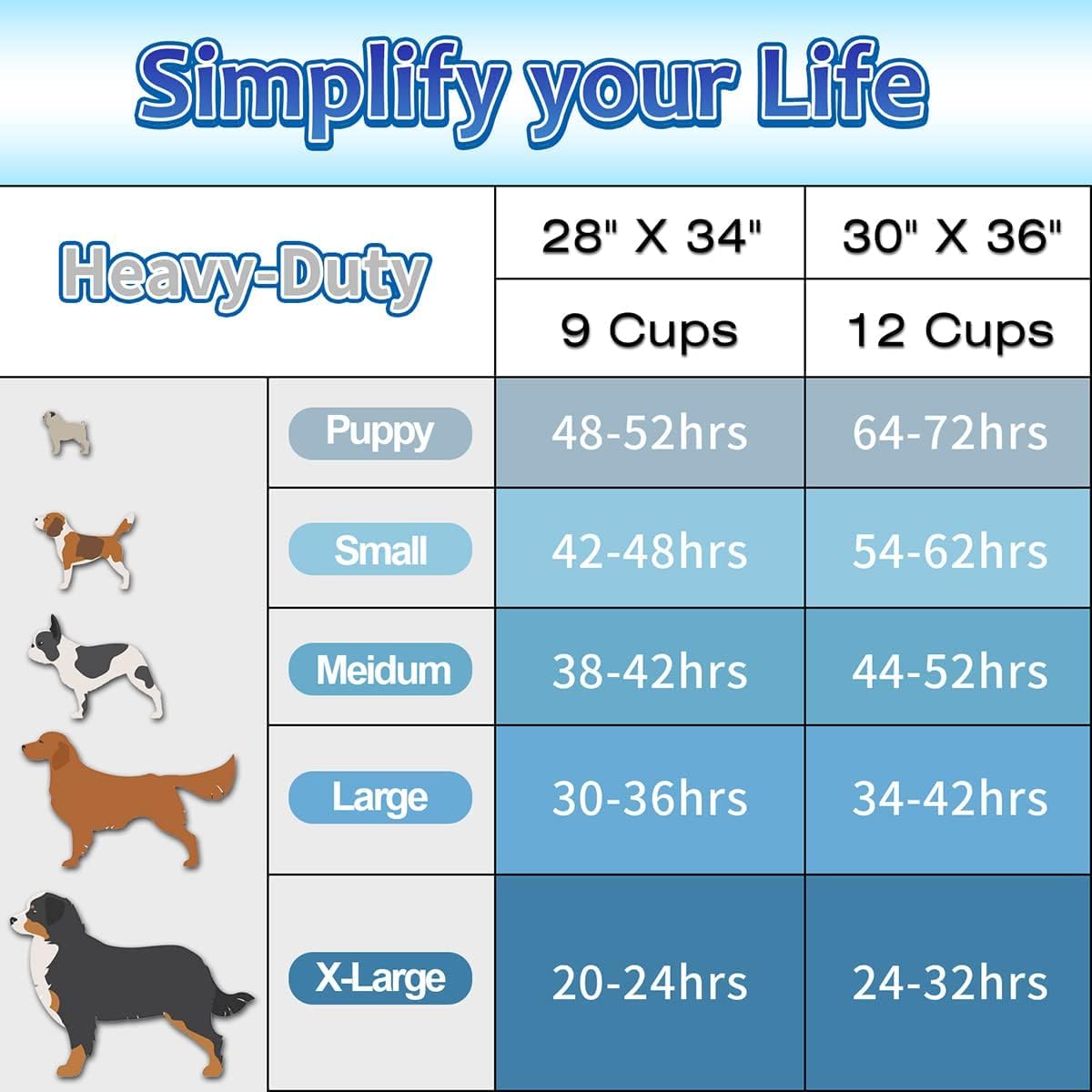 Dog Pee Pads Extra Large 30"x36", 30 Count Super Absorbent Pee Pads for Dogs, Disposable Urine Bed Pads for Doggie, Thicken XXL Puppy Pads, Piddle Pads X-Large for Indoor, Outdoor Use