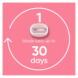 Gillette Venus ComfortGlide White Tea Women's Razor, Handle + 4 Blade Refills