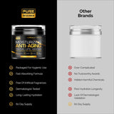 Men's Hydrating Face Cream Moisturizer for Anti-Aging, Collagen, Retinol, and Hyaluronic Acid - 1.7 oz