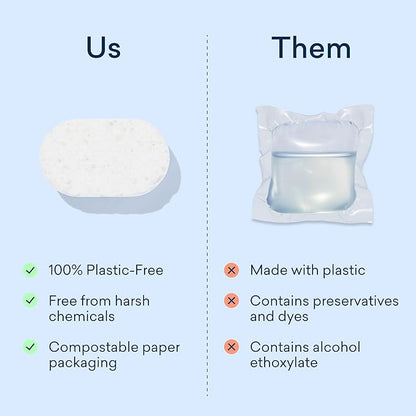 BLUELAND 100% Plastic-Free Dishwasher Detergent Tablets, 36 Count, Free & Clear, Eco-Friendly Dishwashing Pods, Natural, USDA Certified biobased