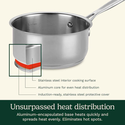 Cuisinart 1.5 Quart Saucepan w/Cover, Chef's Classic Stainless Steel Cookware Collection, 719-16