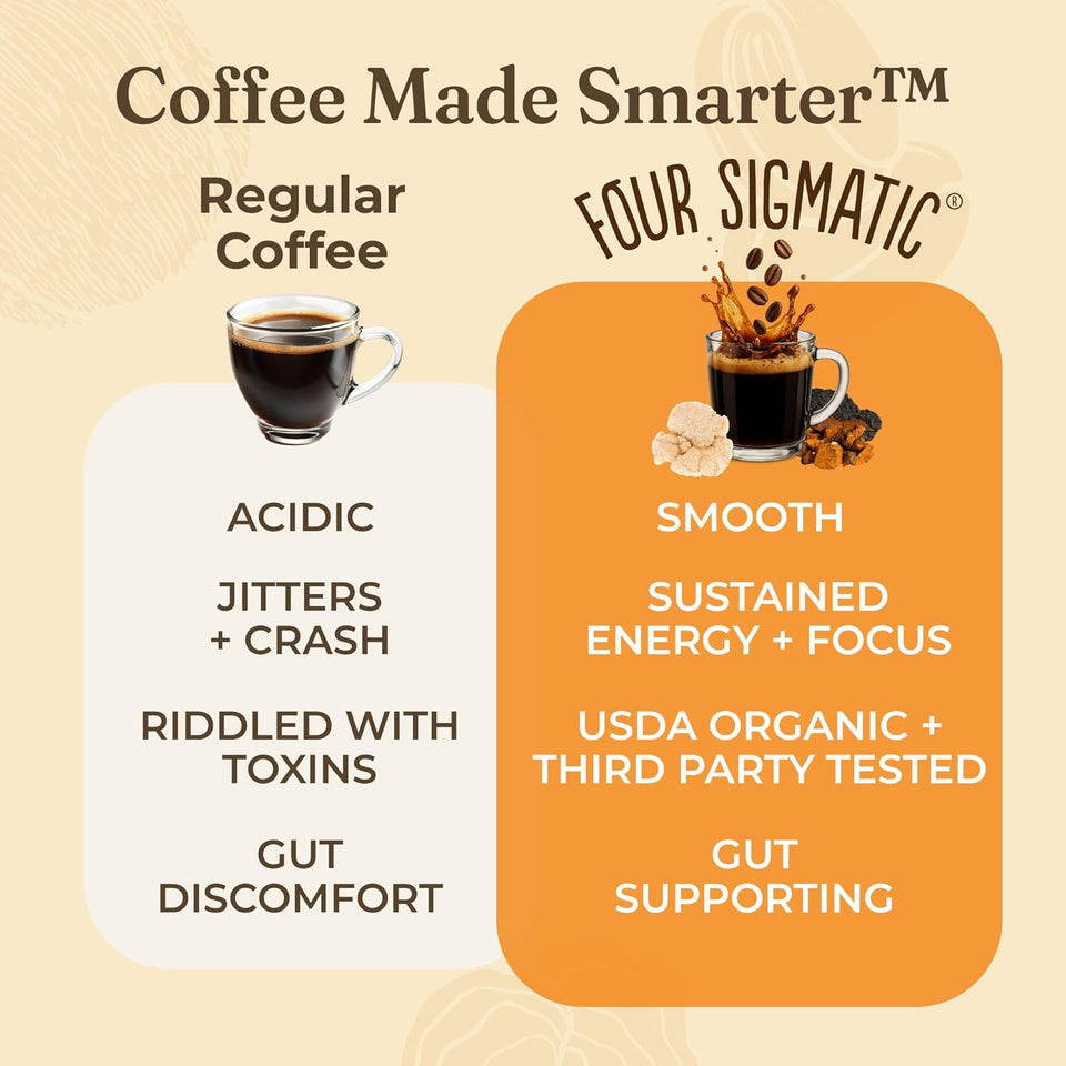 Four Sigmatic Organic Dark Roast K-Cups with Lion's Mane and Yacon, 24 Count, Sustainable Pods, Vegan and Keto Friendly