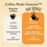 Four Sigmatic Organic Dark Roast K-Cups with Lion's Mane and Yacon, 24 Count, Sustainable Pods, Vegan and Keto Friendly