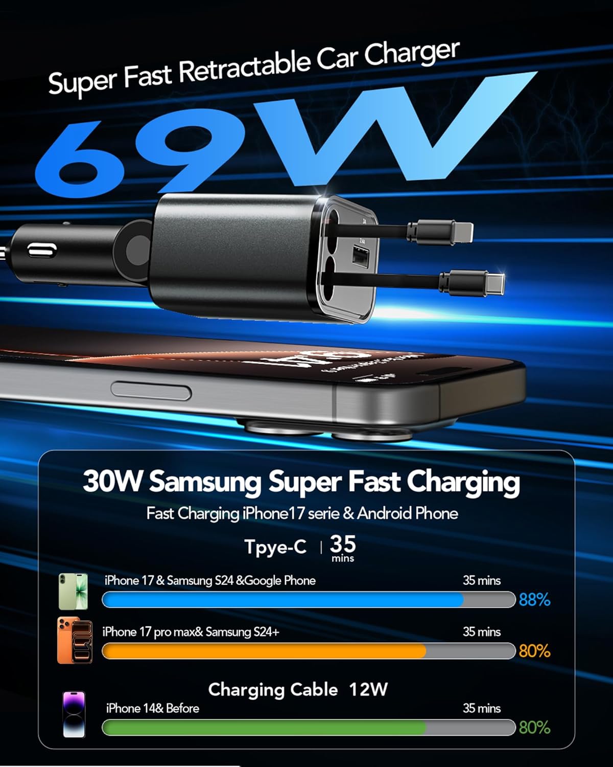 Retractable Car Charger Adapter for iPhone 17,4 in 1 Fast Charging Car Phone Charger,69W USB C Car Truck Accessories,Road Trip Essentials Gift for Men Women for iPhone 17 Pro Max/16/15/14/13/12,Galaxy