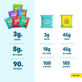Shameless Snacks Low Carb Keto Gummies - Super Variety Pack with 6 Childhood Favorite Flavors