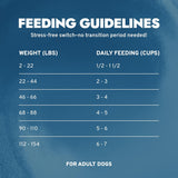 Limited Ingredient Dog Food with Omega-3, Non-GMO, Dry Food for Kidney Support, Forza10, 8.8 lb, Made in Italy