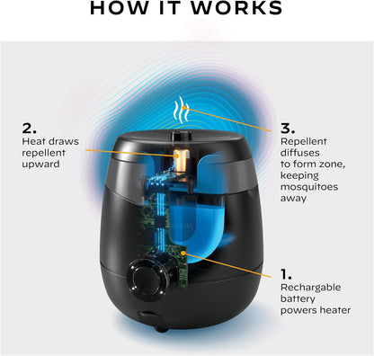 Thermacell E-Series Rechargeable Mosquito Repeller with 20’ Mosquito Protection Zone; Bug Spray Alternative; Scent Free