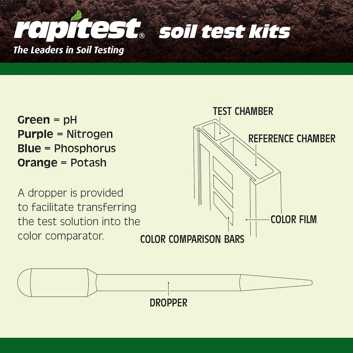 Rapitest Soil Test Kit for Gardens, Vegetables, Flowers and Lawns. USA designed and assembled soil tester completely, quickly and accurately measures/analyzes soil pH acidity and garden nutrients.