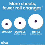 Viva Multi-Surface Cloth Paper Towels, Task Size, 2 Packs of 6, 81 Sheets Per Roll