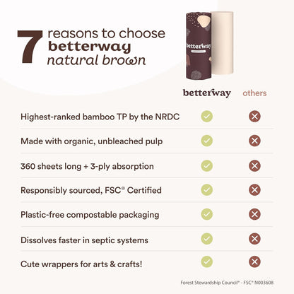 Betterway Bamboo Natural Brown Paper Towels - 8 Rolls, 2 Ply, 110 sheets - Plastic Free, PFAS Free, Disposable Kitchen Paper Towels - Select Size, Tree Free, Compostable, Strong & Absorbent - Rayz Mart