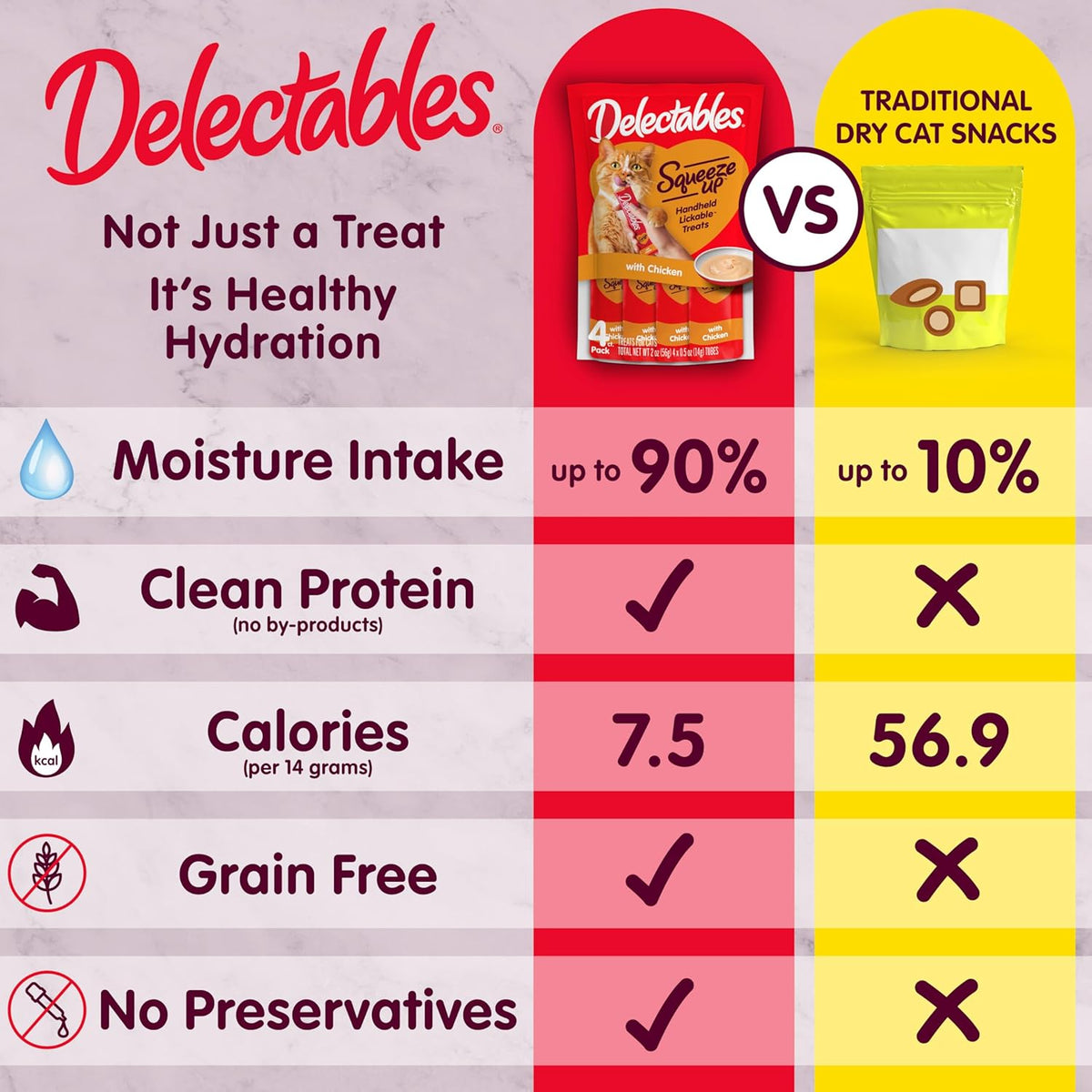 Delectables Squeeze Up Variety Pack, Creamy Squeezable PLree, Lickable Wet Cat Treats, Grain Free, No Added Fillers, No By-Products, No Added Preservatives, 0.5 Ounces Tube, 54 Tubes Total