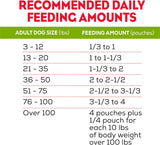 purina 36ct moist and meaty dog food dry soft pouches with cheddar cheese flavor
