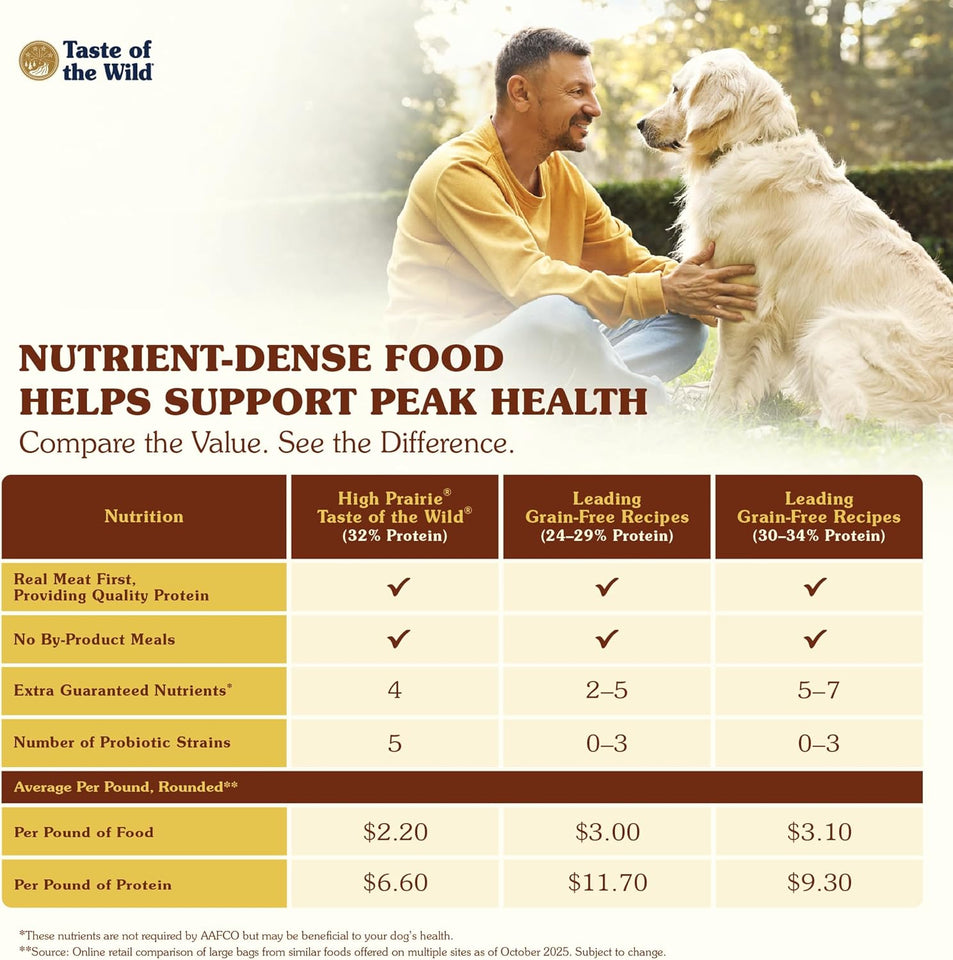 taste-of-the-wild-high-prairie-canine-grain-free-adult-dry-dog-food-with-roasted-bison-and-venison-28lb