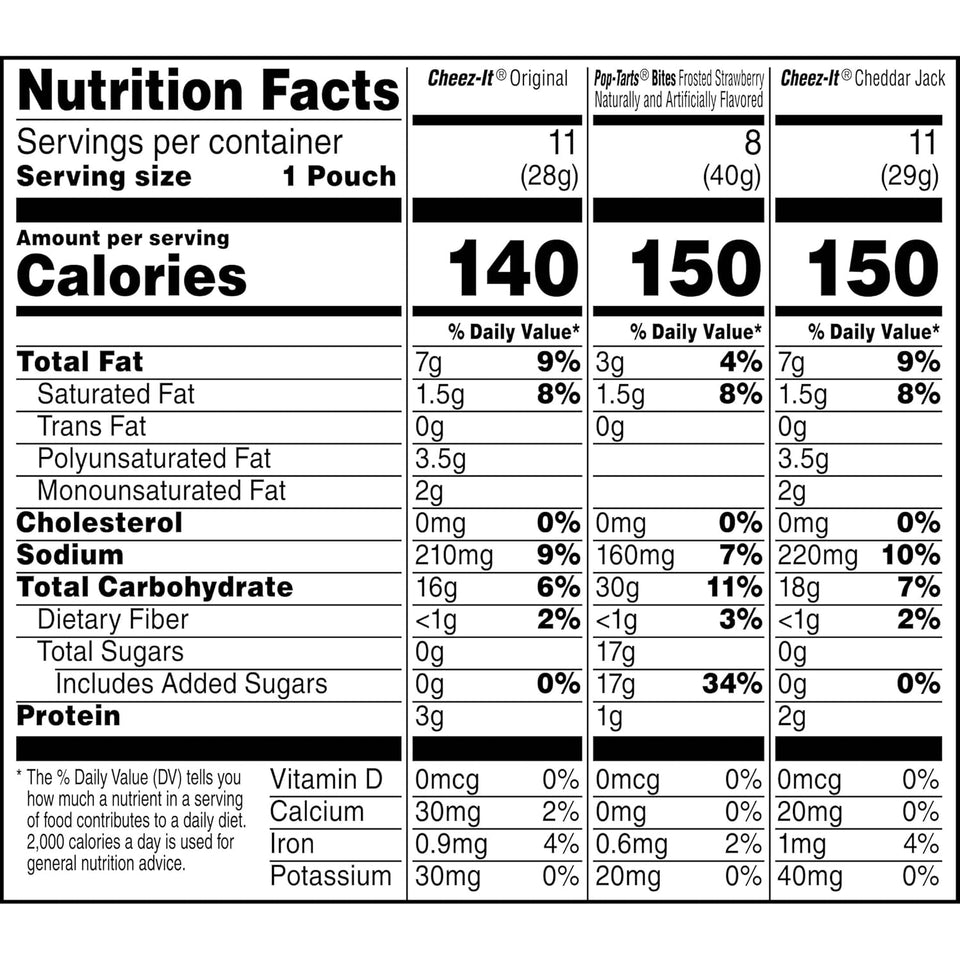 Cheez-It and Pop-Tarts snacks variety pack, 30 count, 33.42oz box, wheat, milk, and soy ingredients