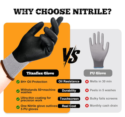 TitanFlex Work Gloves Microfoam Nitrile Coated Men Women-6 Pairs, Safety Warehouse Gloves Mens Working Glove with Grip Heavy Duty, Touchscreen, Seamless Knit Nylon for Automotive, Garden (Large)