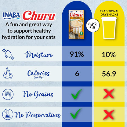 INABA Churu Cat Treats, Grain-Free, Lickable, Squeezable Creamy PLrée Cat Treat/Topper with Vitamin E & Taurine, 0.5 Ounces Each Tube, 50 Tubes, Tuna & Chicken Variety