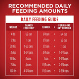 Purina ONE Classic Ground Chicken and Brown Rice, and Beef and Brown Rice Entrees Wet Dog Food Variety Pack, 6 count, 13 oz cans