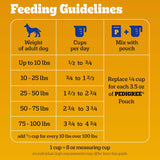 Pedigree Complete Nutrition Adult Dry Dog Food, Steak and Vegetable Flavors, 18 lb Bag, High-Quality Protein and 36 Vitamins