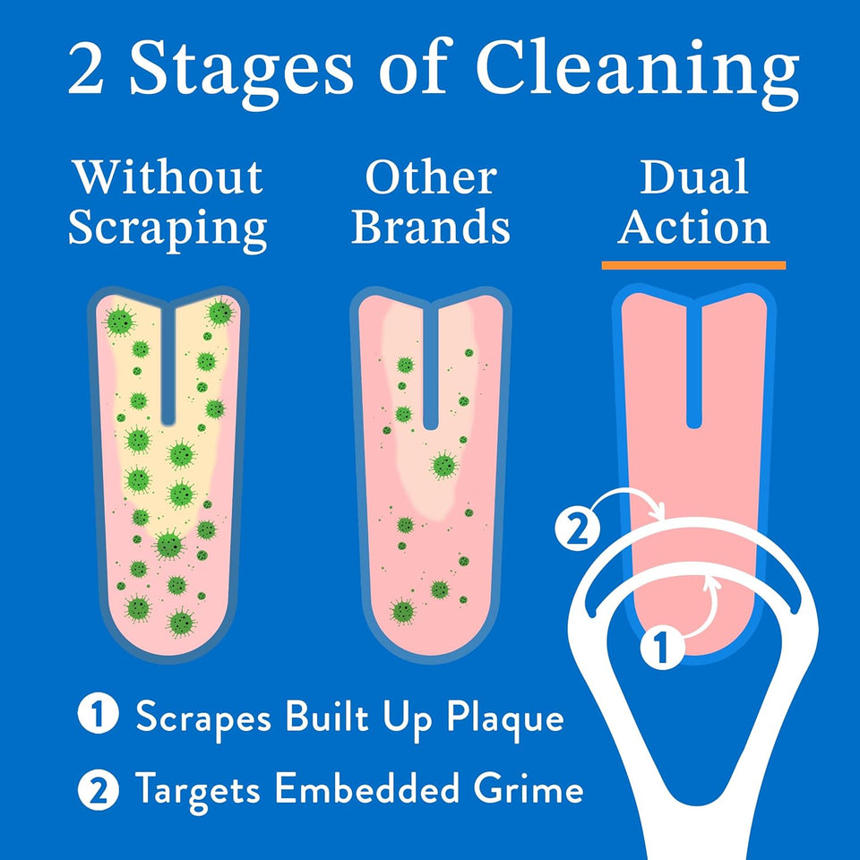 Mouthology 2-pack tongue scraper for adults, metal, stainless steel, tongue cleaner for hygiene