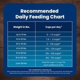 Blue Buffalo Life Protection Formula Senior Dry Dog Food - 5-lb Bag, Chicken & Brown Rice Recipe with Joint Health Support